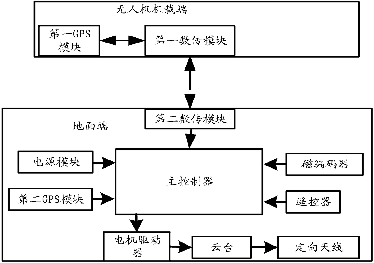 Automatic tracking method and system adopting biaxial pan tilt