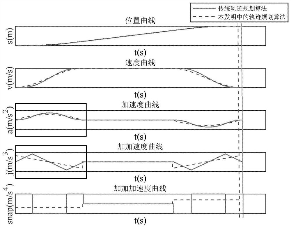 Motion track planning method of precision motion platform