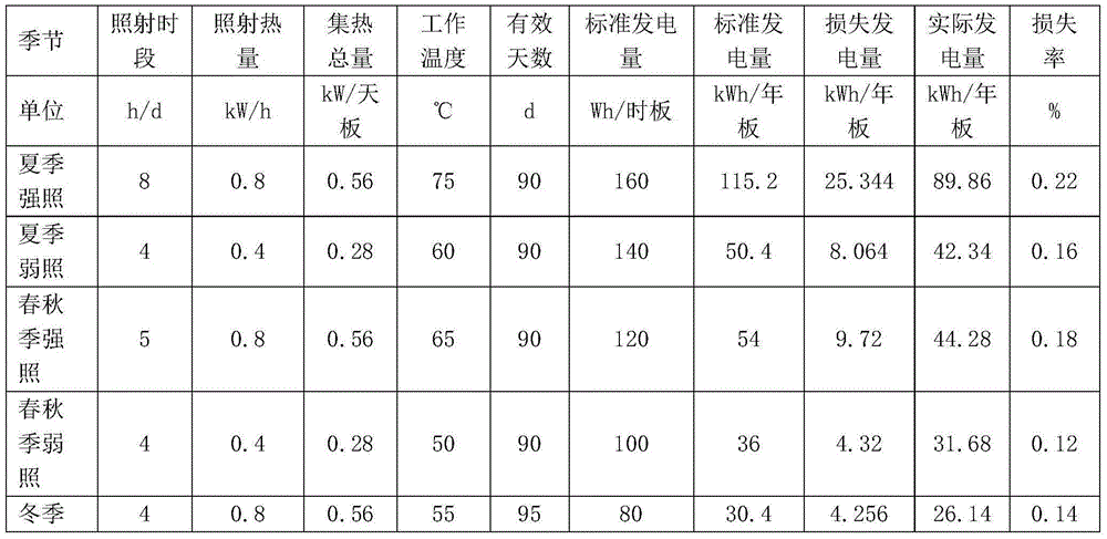 Heat pump cooling/heating system of solar photovoltaic power generation system