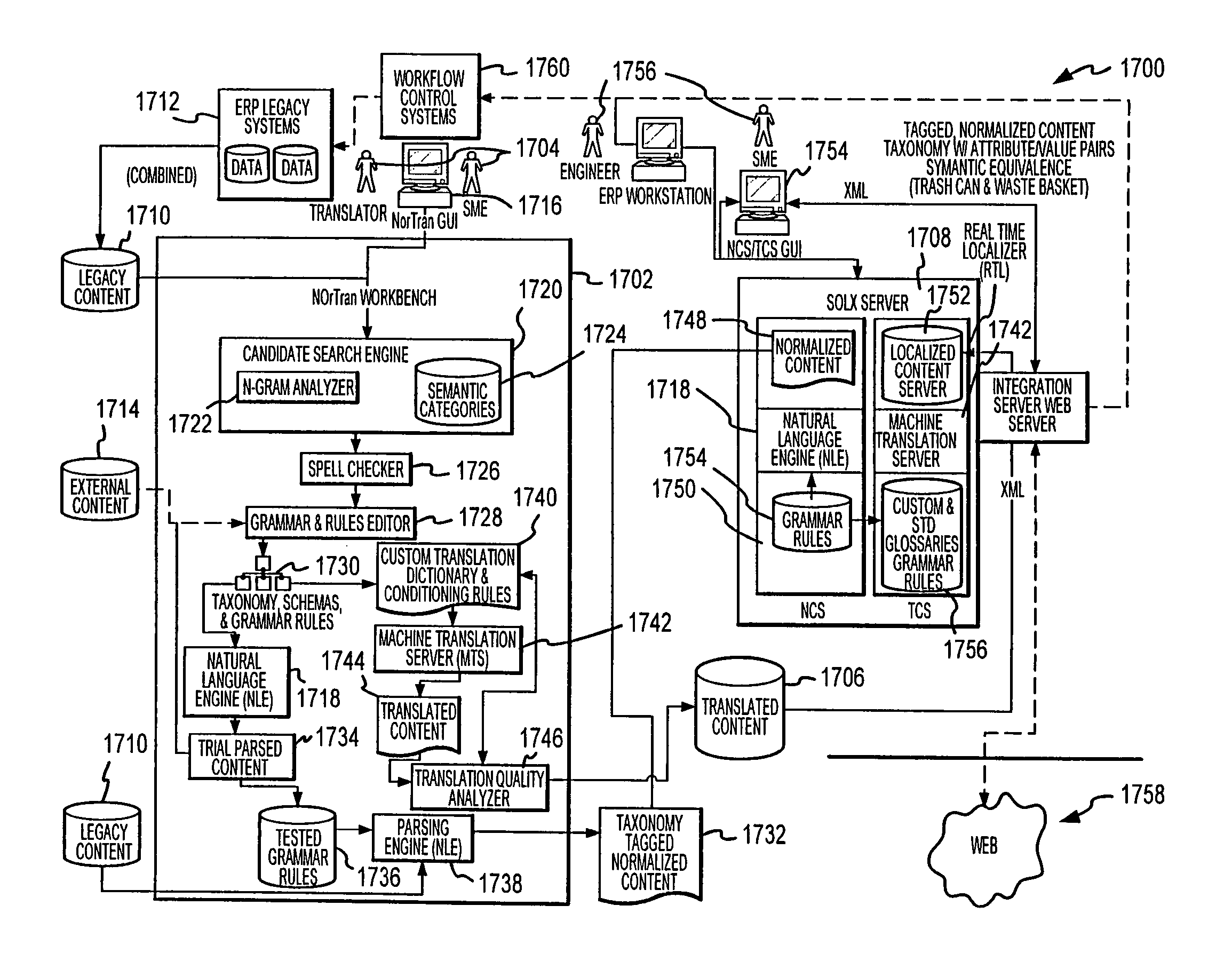 Multi-user functionality for converting data from a first form to a second form