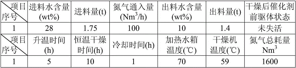 Catalyst precursor industrial drying method capable of being easily influenced by temperature and oxygen and system thereof