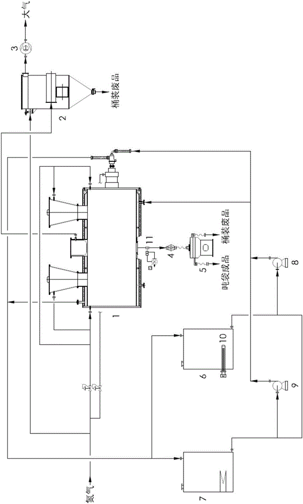 Catalyst precursor industrial drying method capable of being easily influenced by temperature and oxygen and system thereof