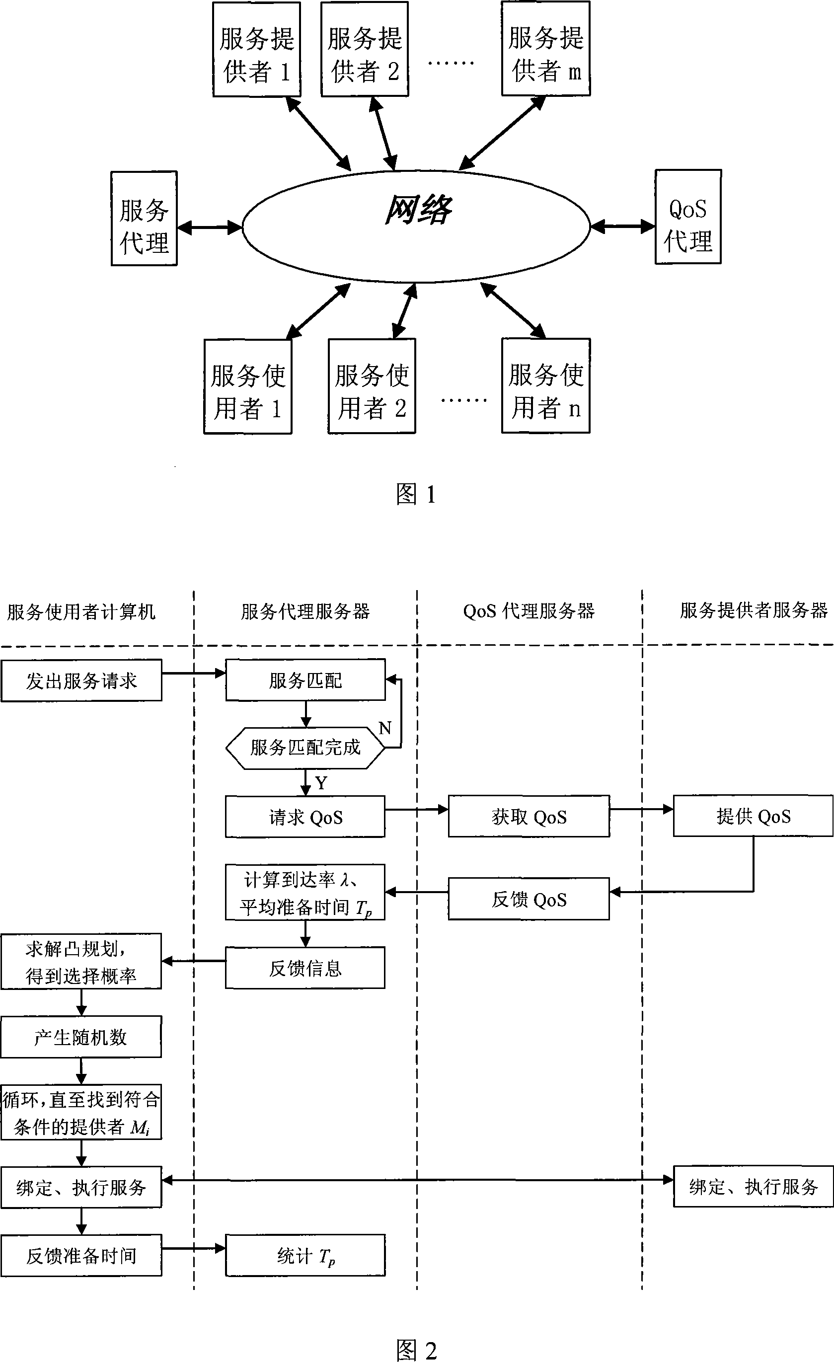 Mixed strategy method for optimizing aggregative indicator under service oriented architecture SOA