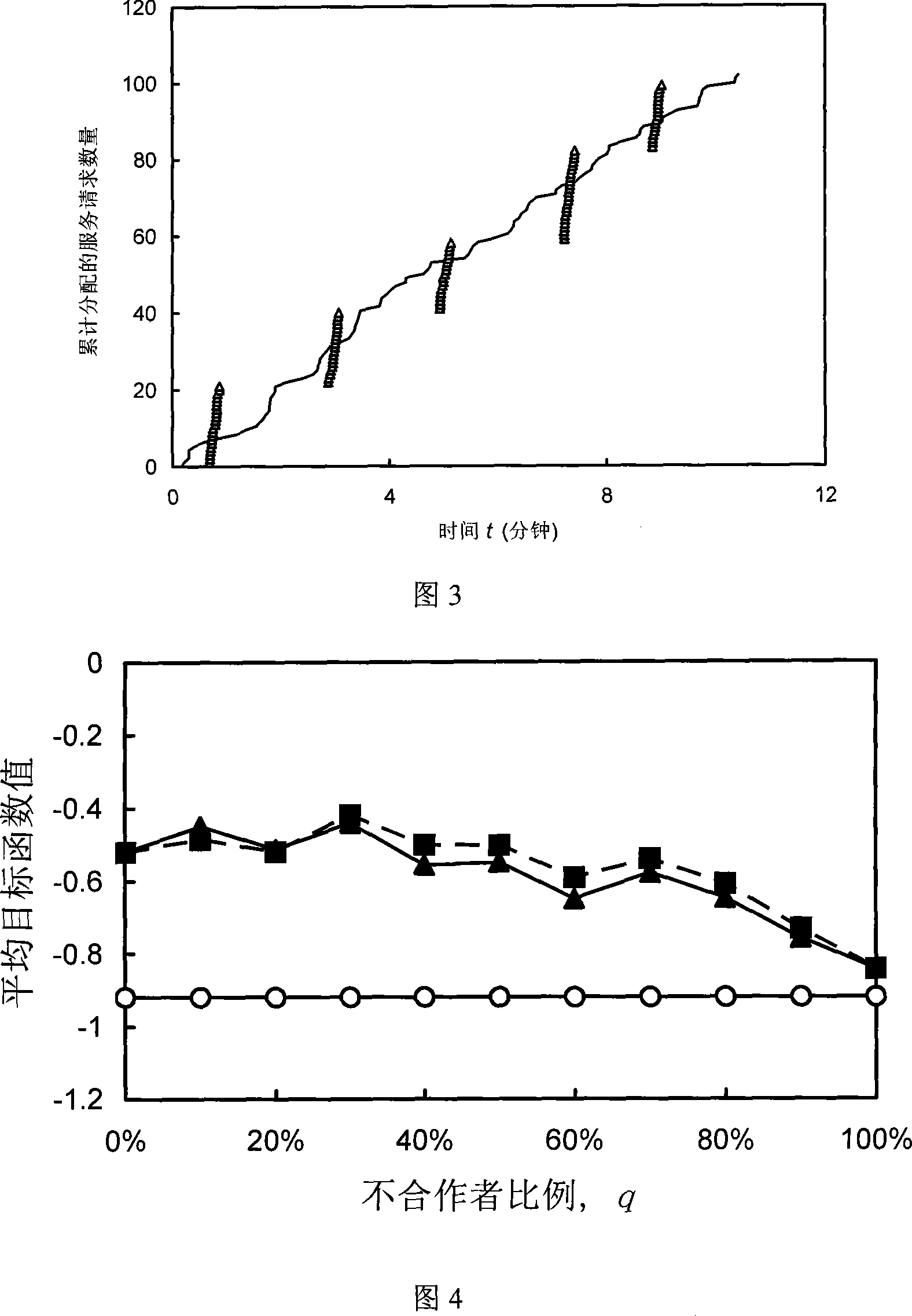 Mixed strategy method for optimizing aggregative indicator under service oriented architecture SOA