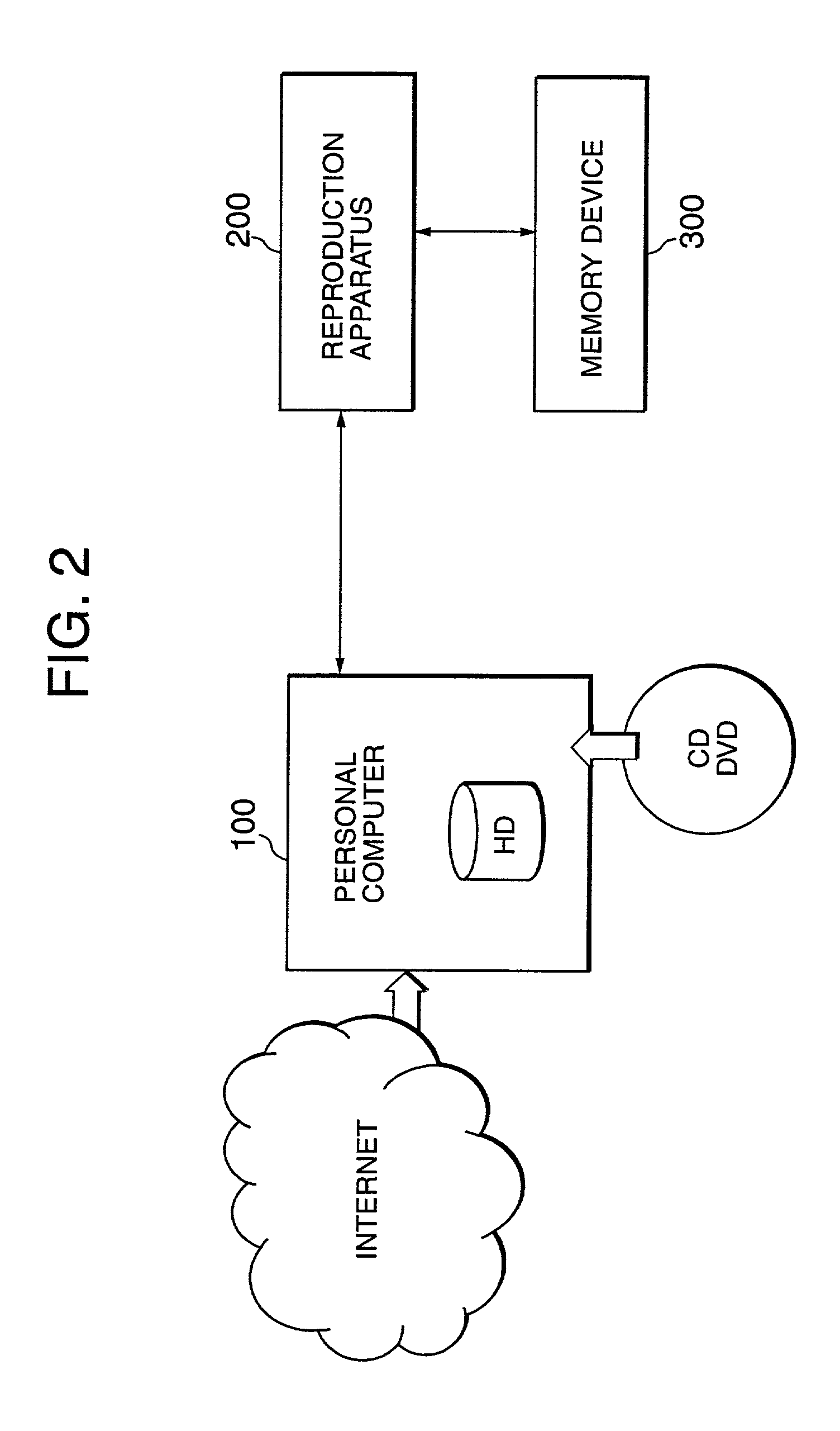 Data processing system, data processing method, data processing apparatus, and program providing medium