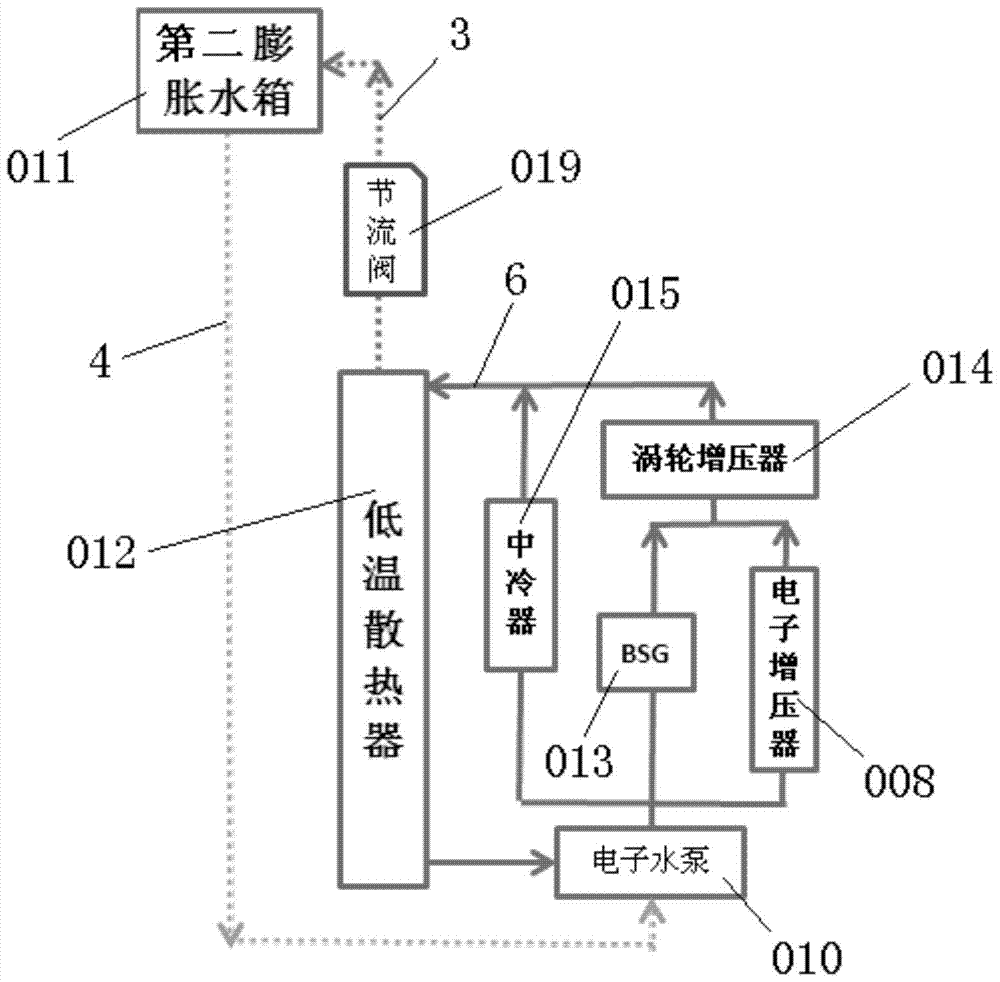 An improved structure of a double circulation cooling system including double expansion kettles