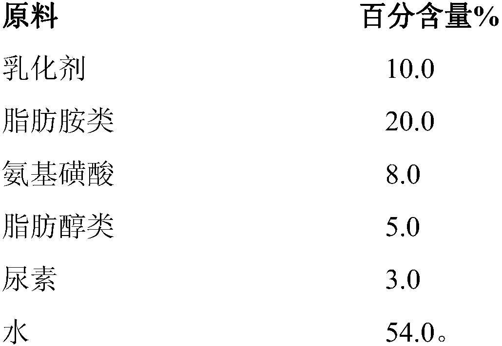 A kind of acid leveling agent and preparation method thereof