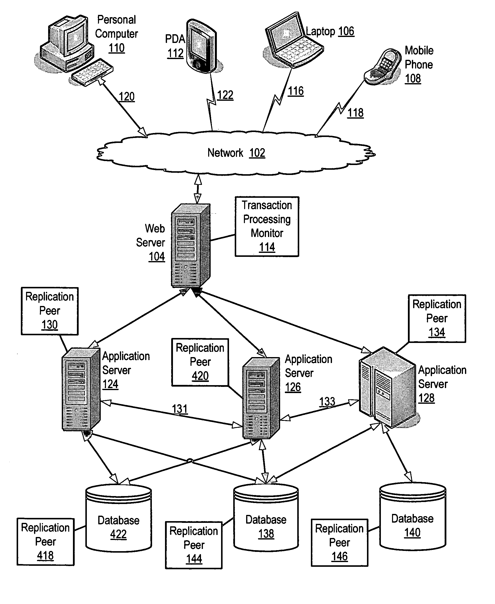 Session replication