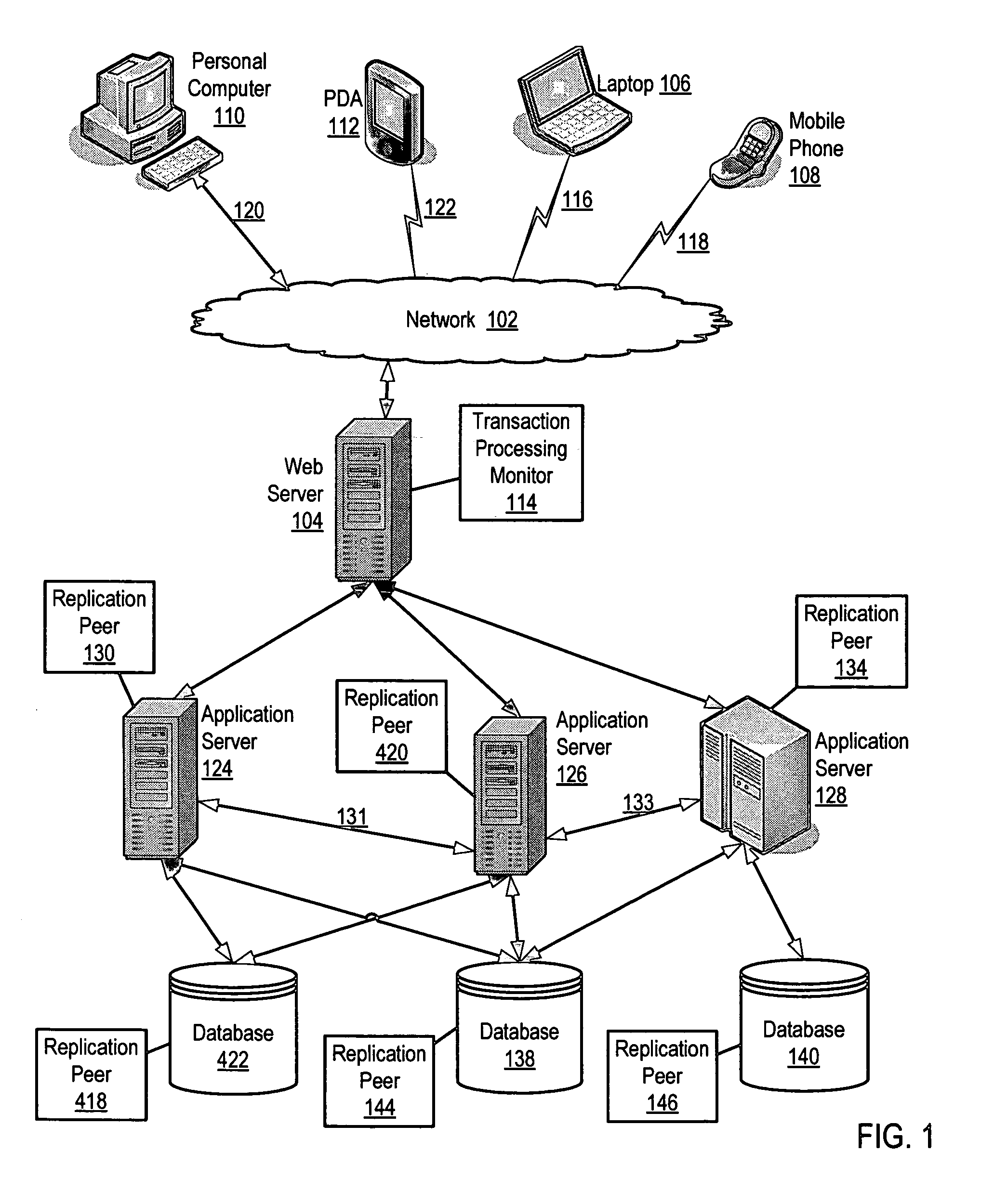 Session replication