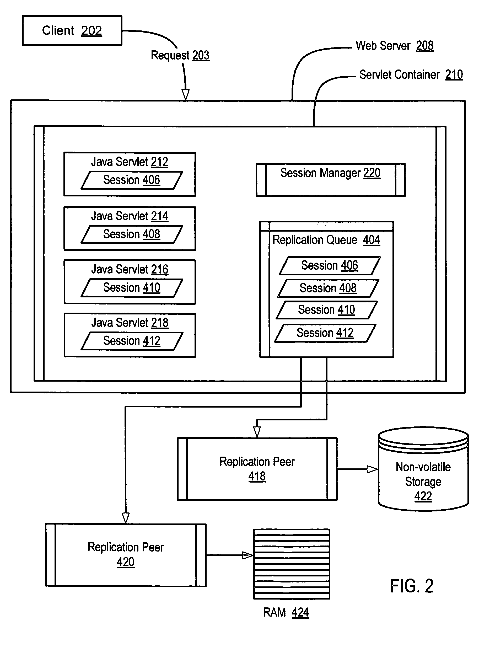 Session replication