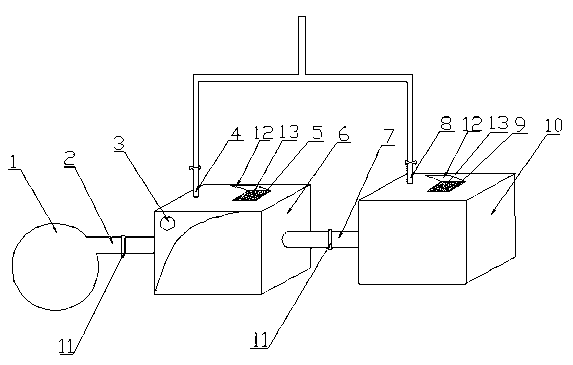 Preparation method and application of feed