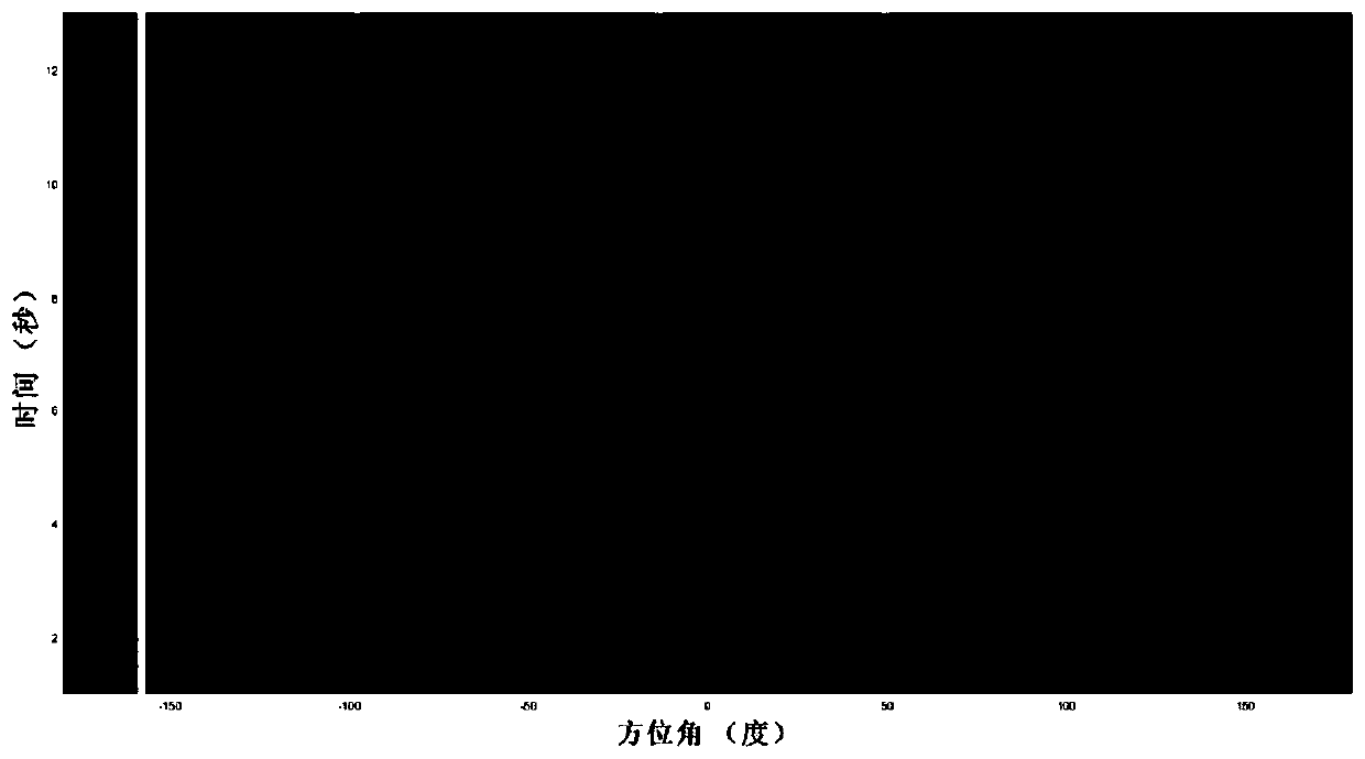 Automatic target discovery method based on water sound target bearing history plot