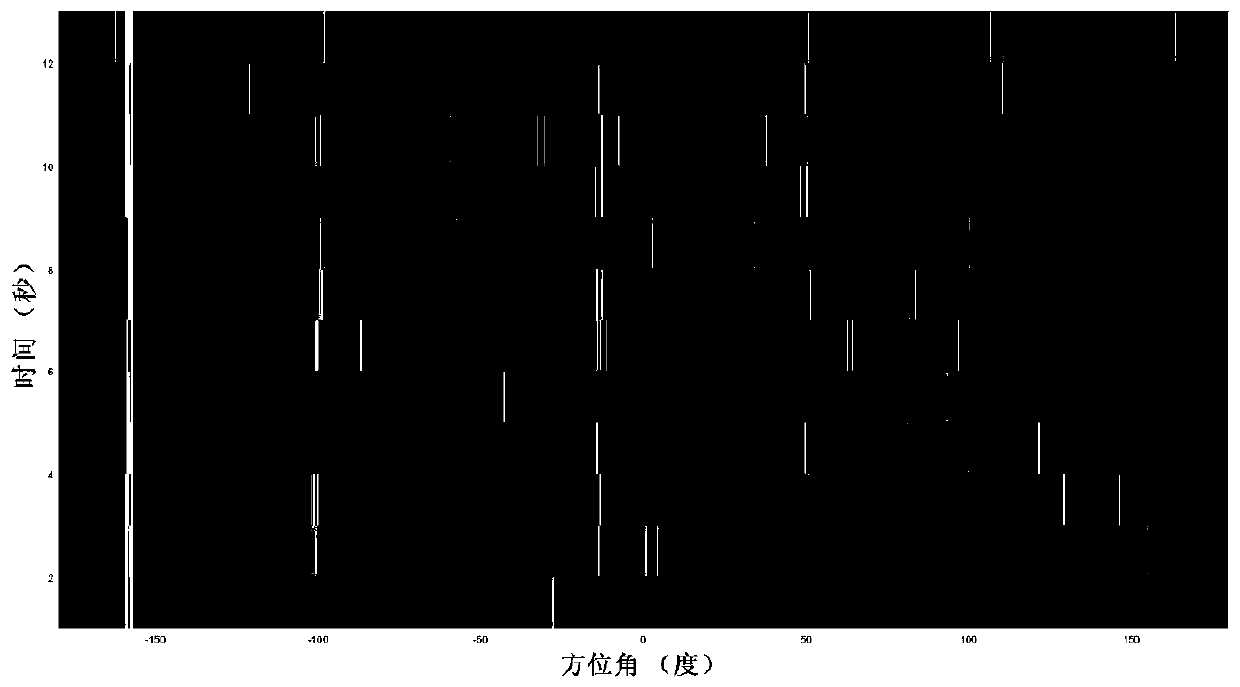 Automatic target discovery method based on water sound target bearing history plot