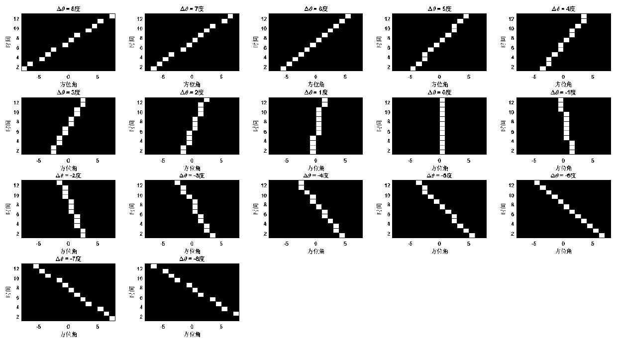 Automatic target discovery method based on water sound target bearing history plot