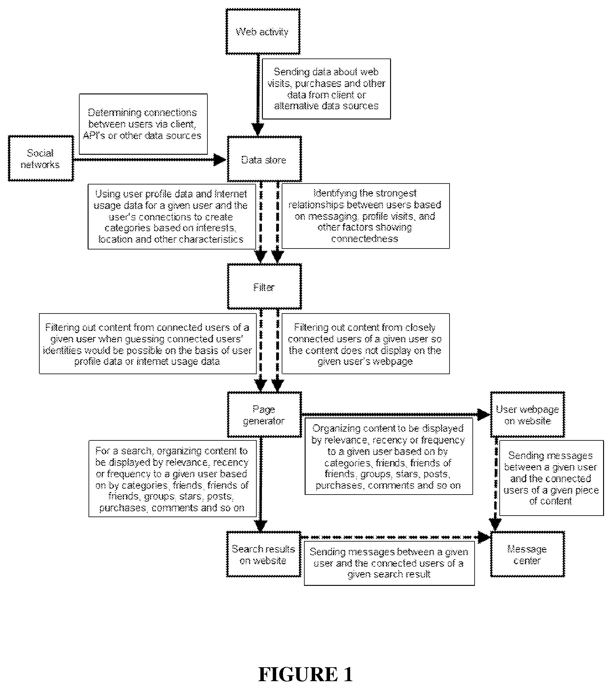 System for targeting third party content to users based on social networks