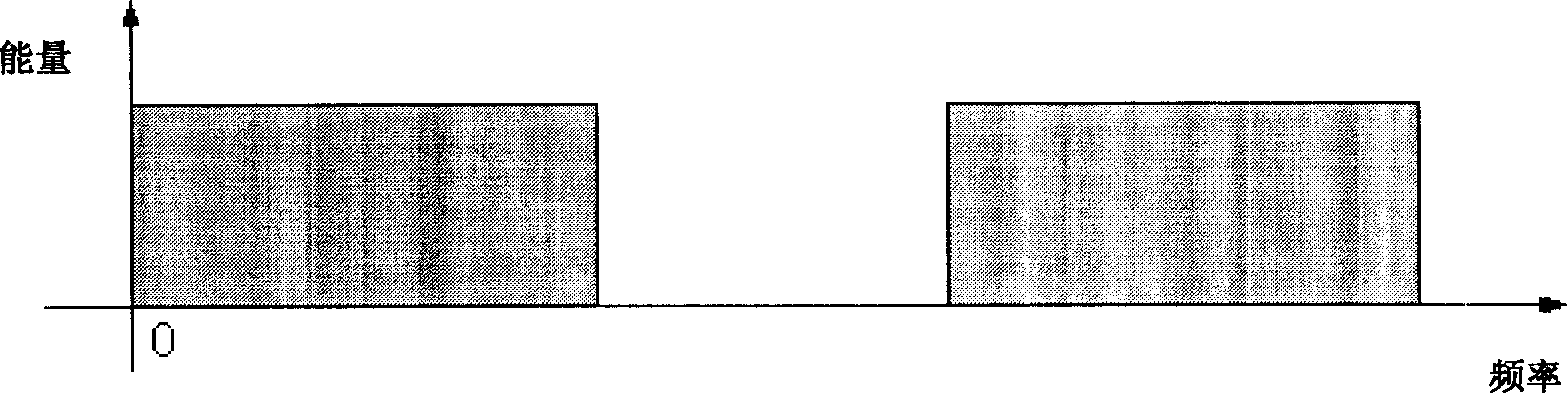 Large frequency deviation evaluation and correction method of orthogonal frequency multiplexing signal carrier