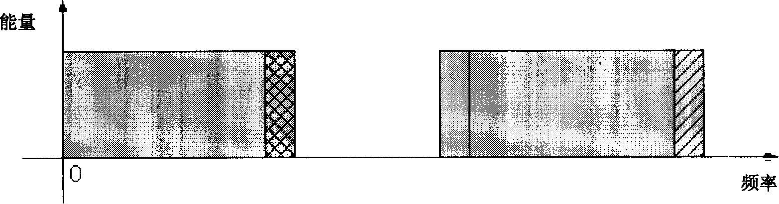 Large frequency deviation evaluation and correction method of orthogonal frequency multiplexing signal carrier