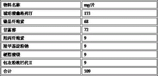 Oral tablet containing trelagliptin succinate and preparation method thereof