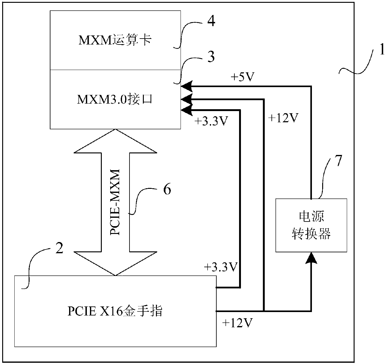 Operation switching device based on PCIE X16-MXM