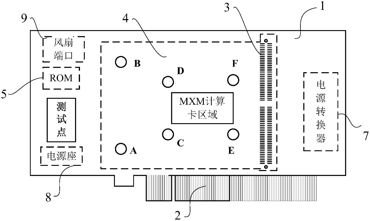 Operation switching device based on PCIE X16-MXM