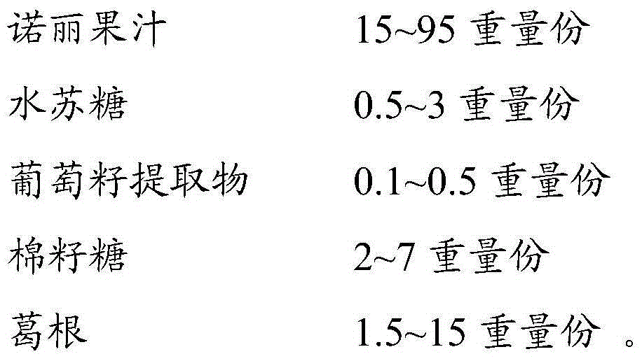 Health product for lowering hypertension, hyperglycemia and hyperlipidemia and regulating human body functions and preparation method thereof