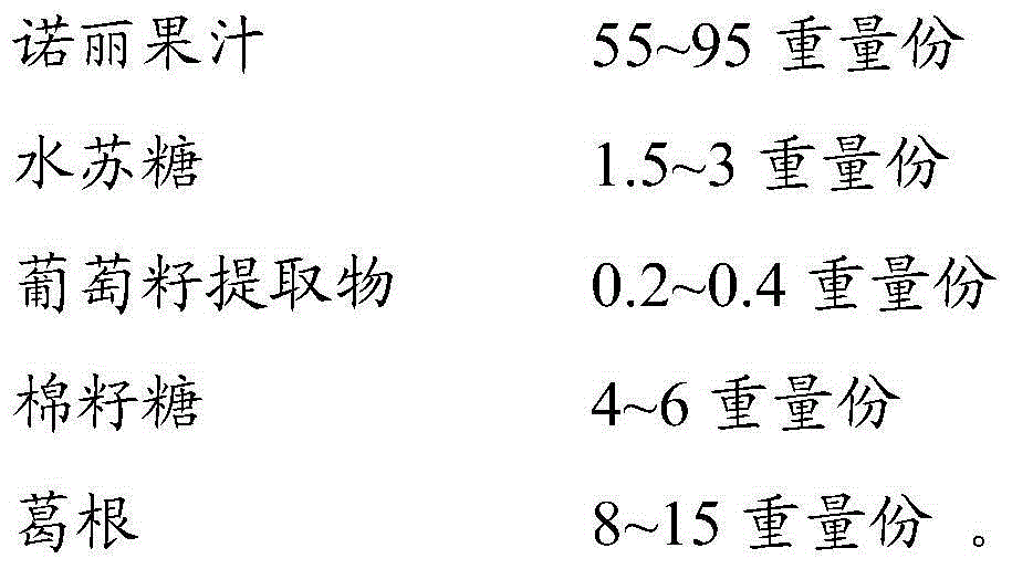 Health product for lowering hypertension, hyperglycemia and hyperlipidemia and regulating human body functions and preparation method thereof