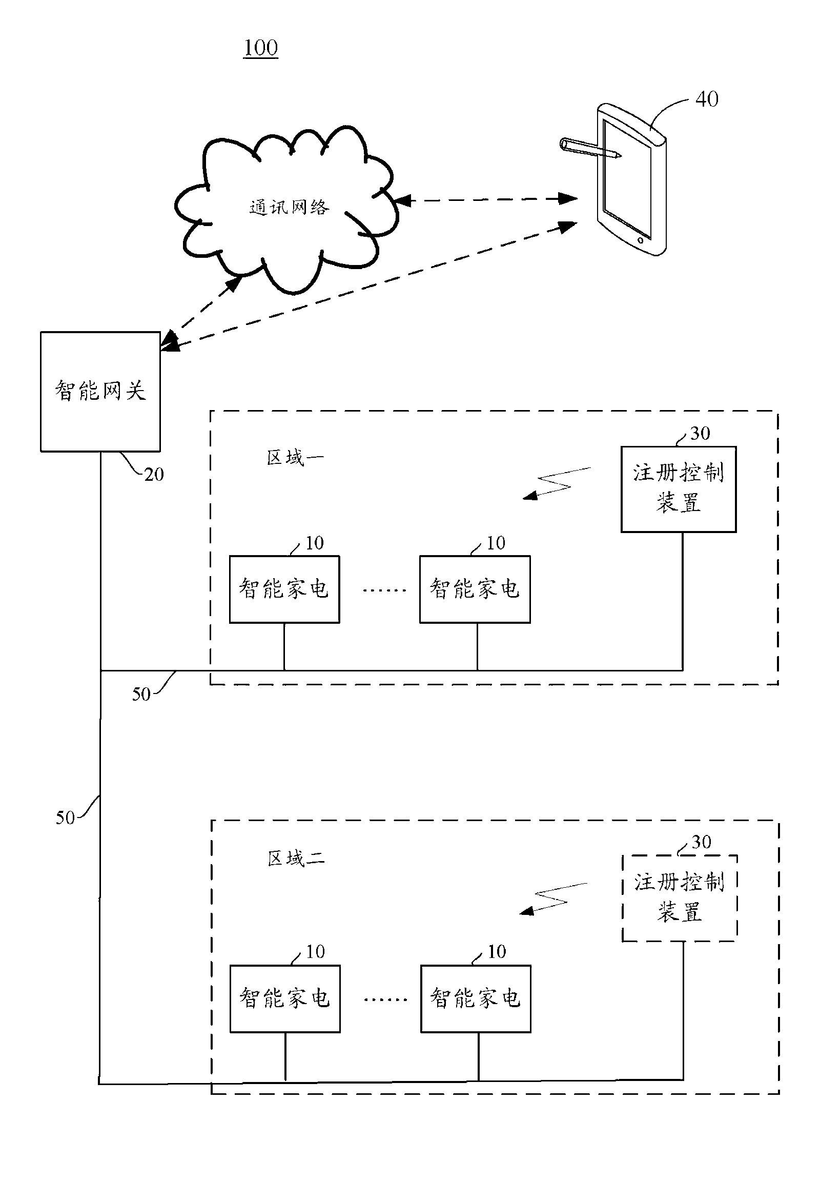 Intelligent home network system and intelligent gateway thereof