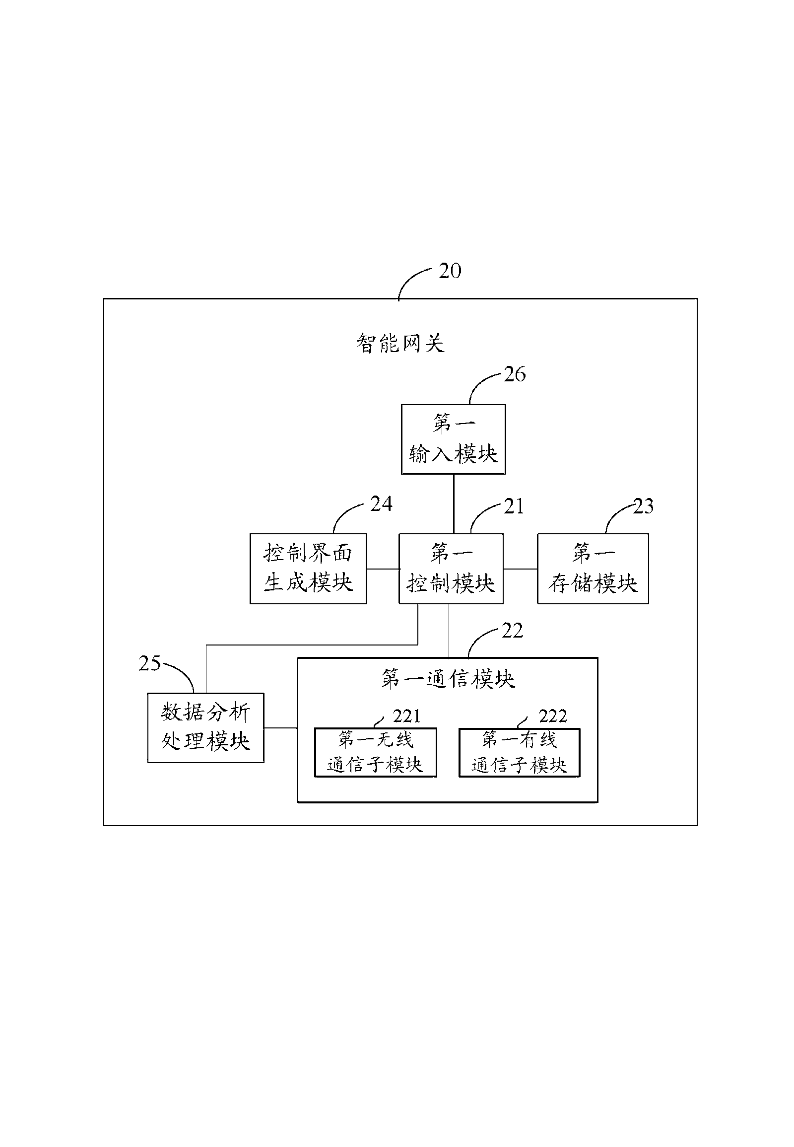 Intelligent home network system and intelligent gateway thereof