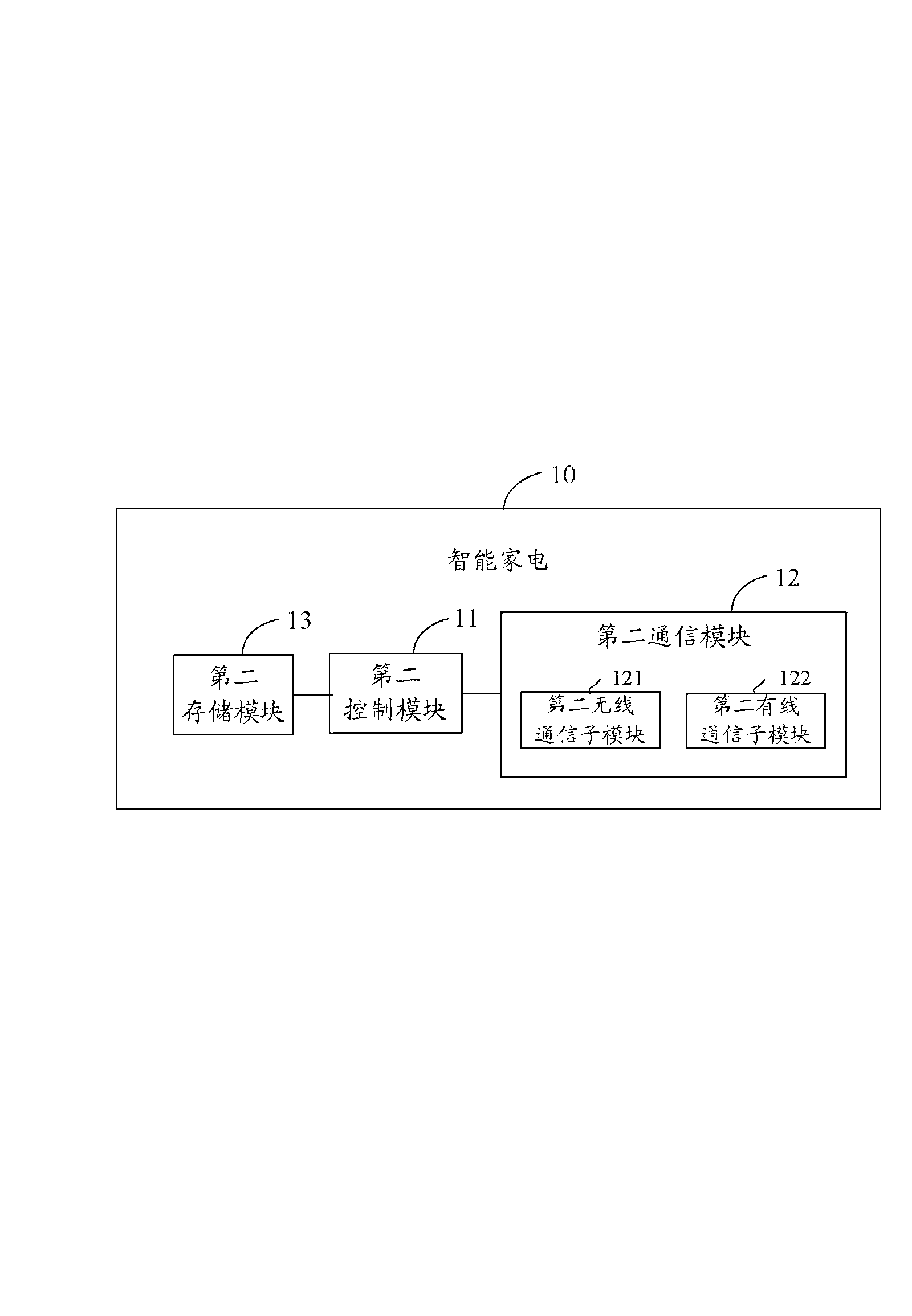 Intelligent home network system and intelligent gateway thereof