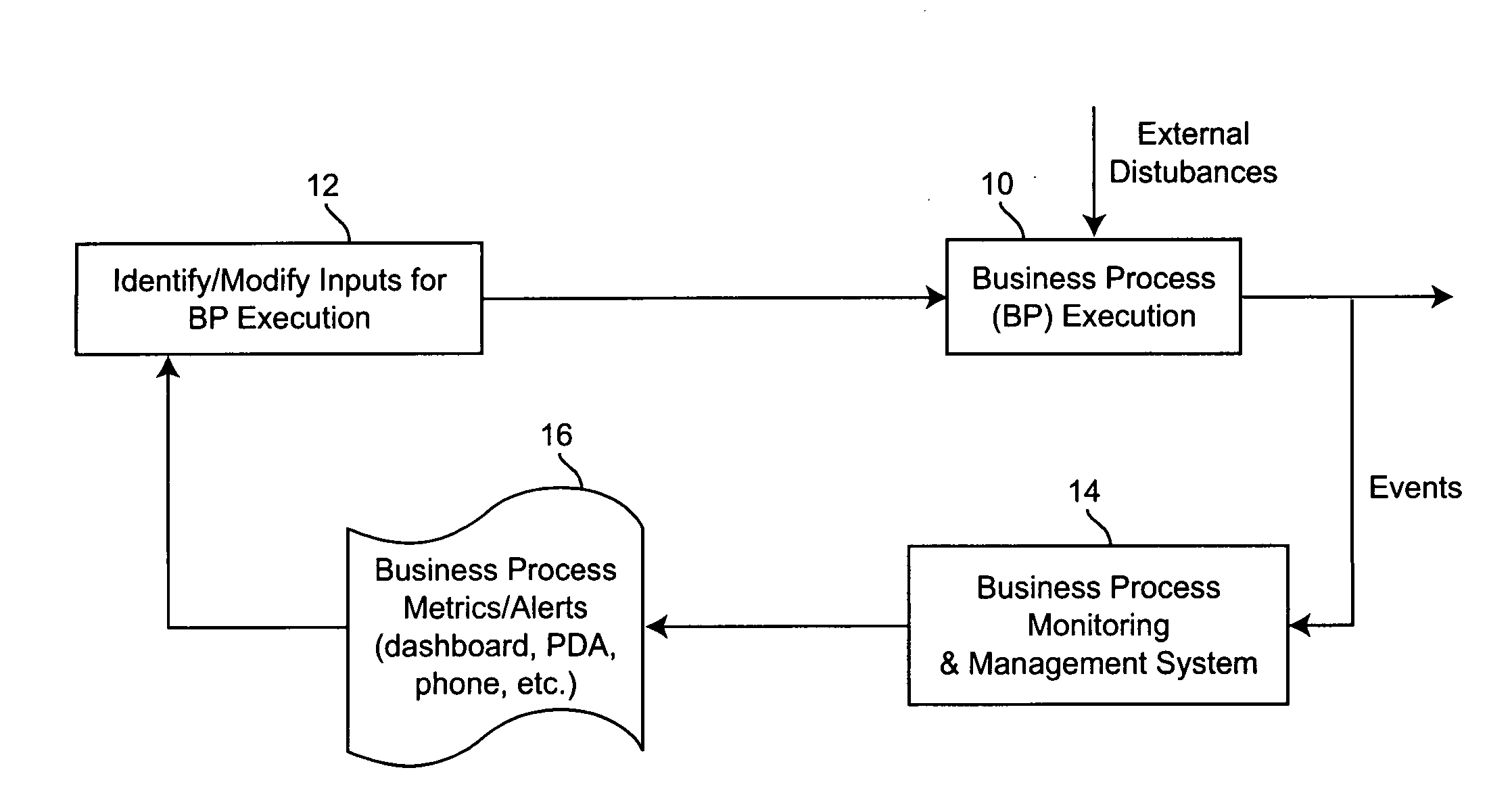 Method for managing and controlling stability in business activity monitoring and management systems