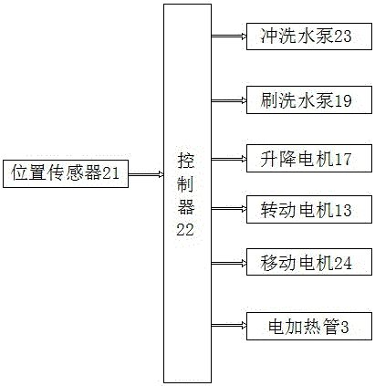 Test tube cleaning and drying device for chemical tests