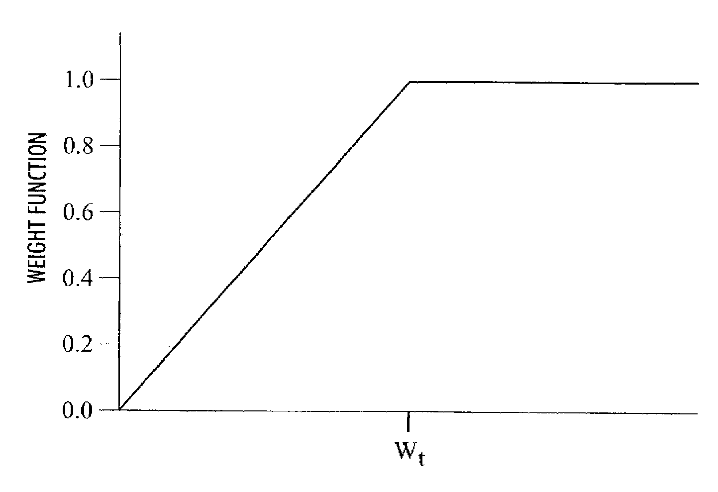 Method for smooth trap suppression of small graphical objects