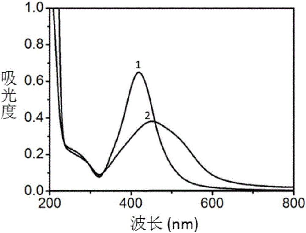 Core-shell SERS (surface enhanced Raman spectroscopy) probe, method for preparing same and application of core-shell SERS probe to trace arsenate ion detection