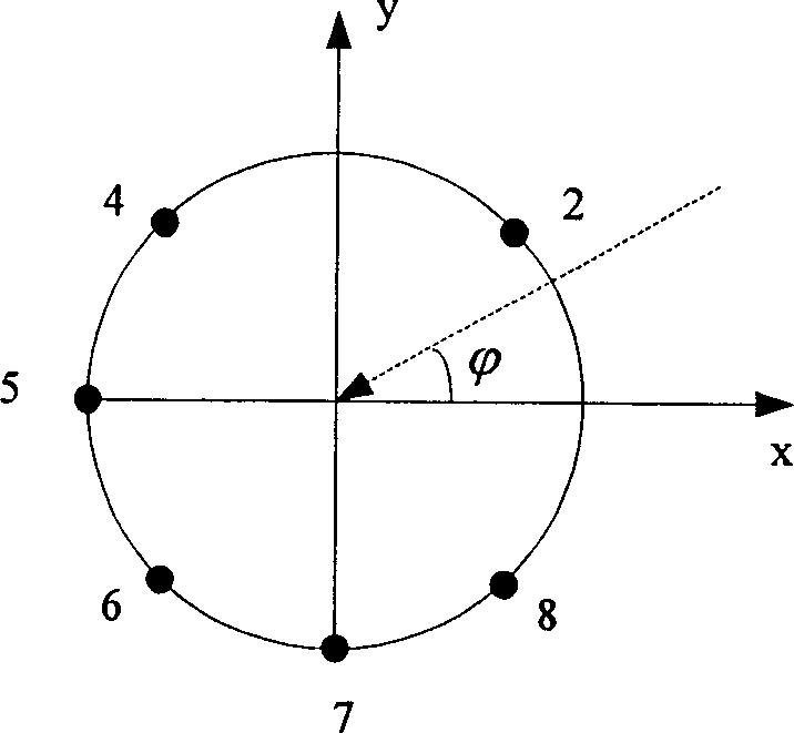 Array antenna signal processing method