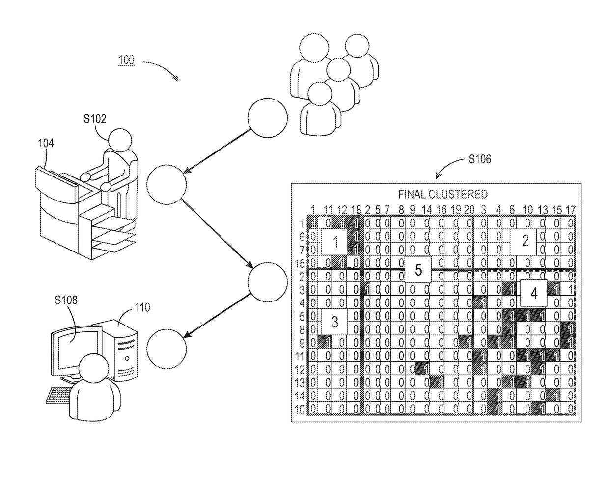 Latent student clustering using a hierarchical block clustering method