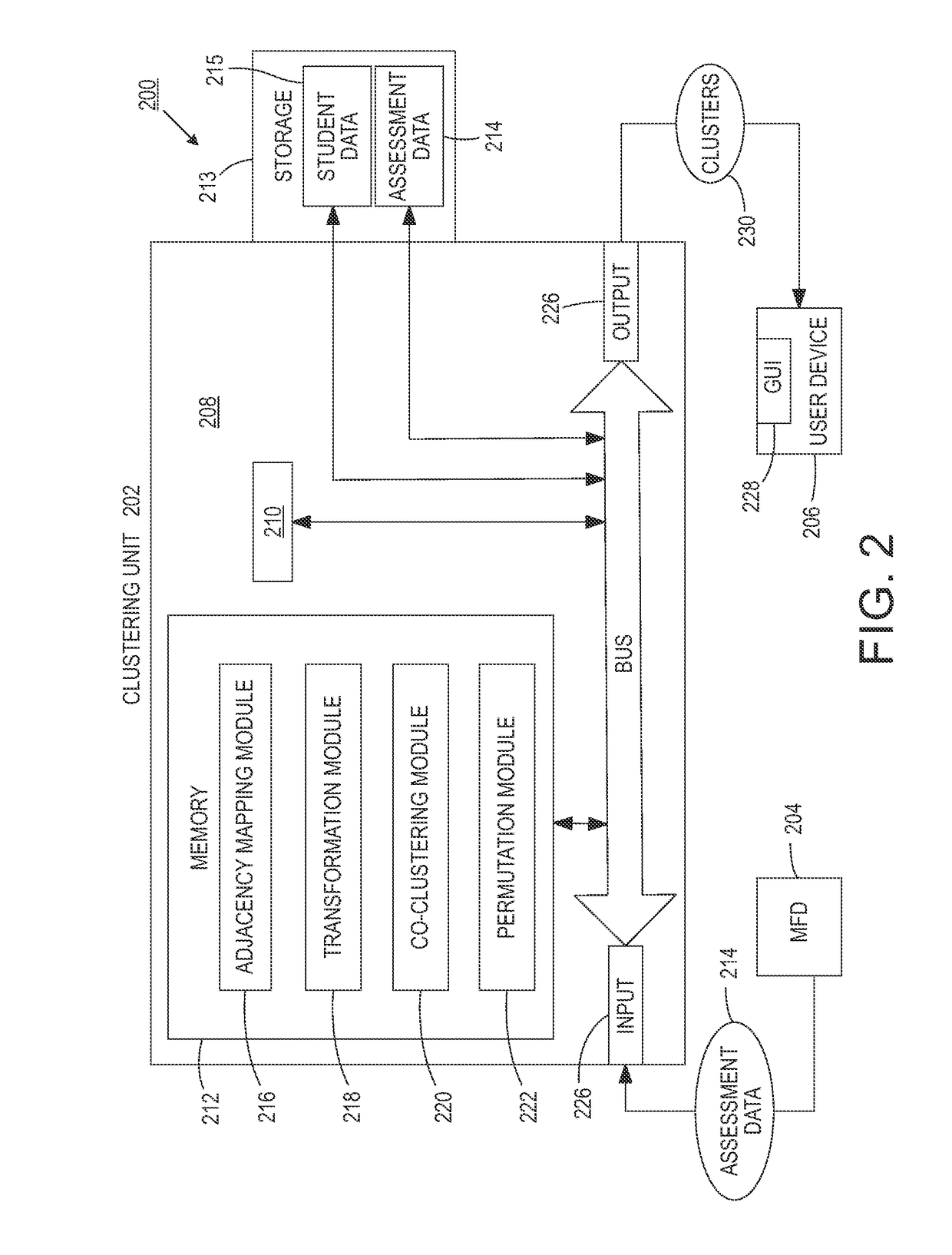 Latent student clustering using a hierarchical block clustering method