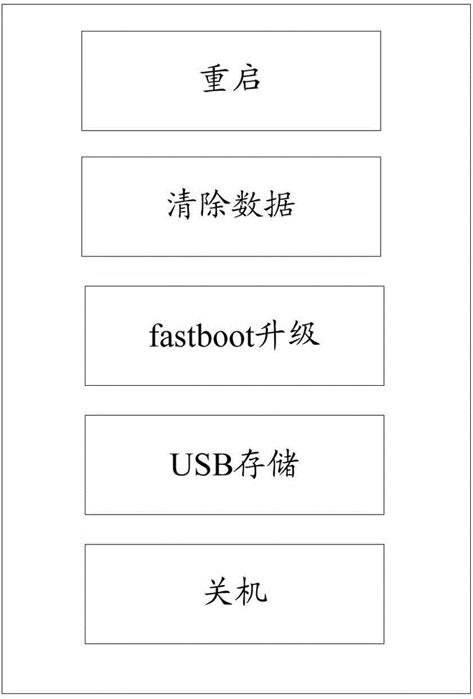 Flash method and flash system