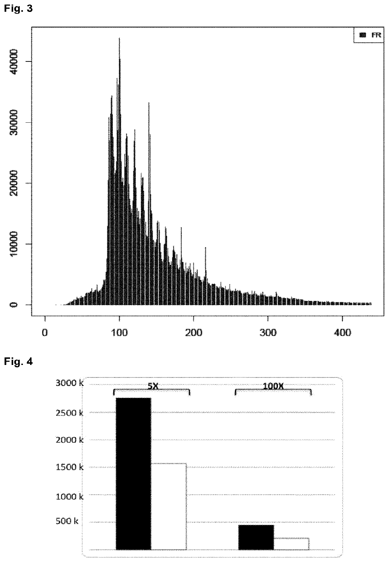 High-throughput genotyping by sequencing low amounts of genetic material