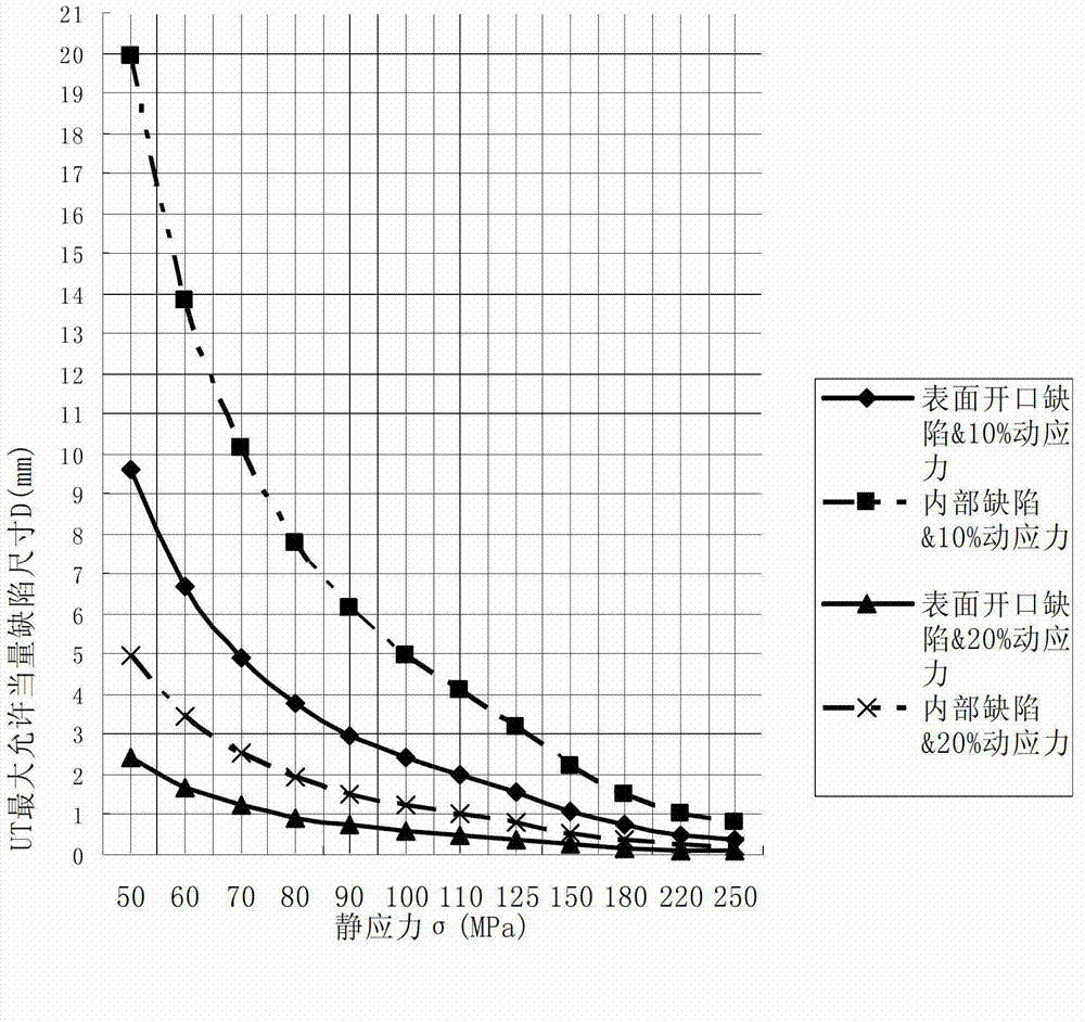 Method for preventing cracks of runner blade of mixed-flow water turbine