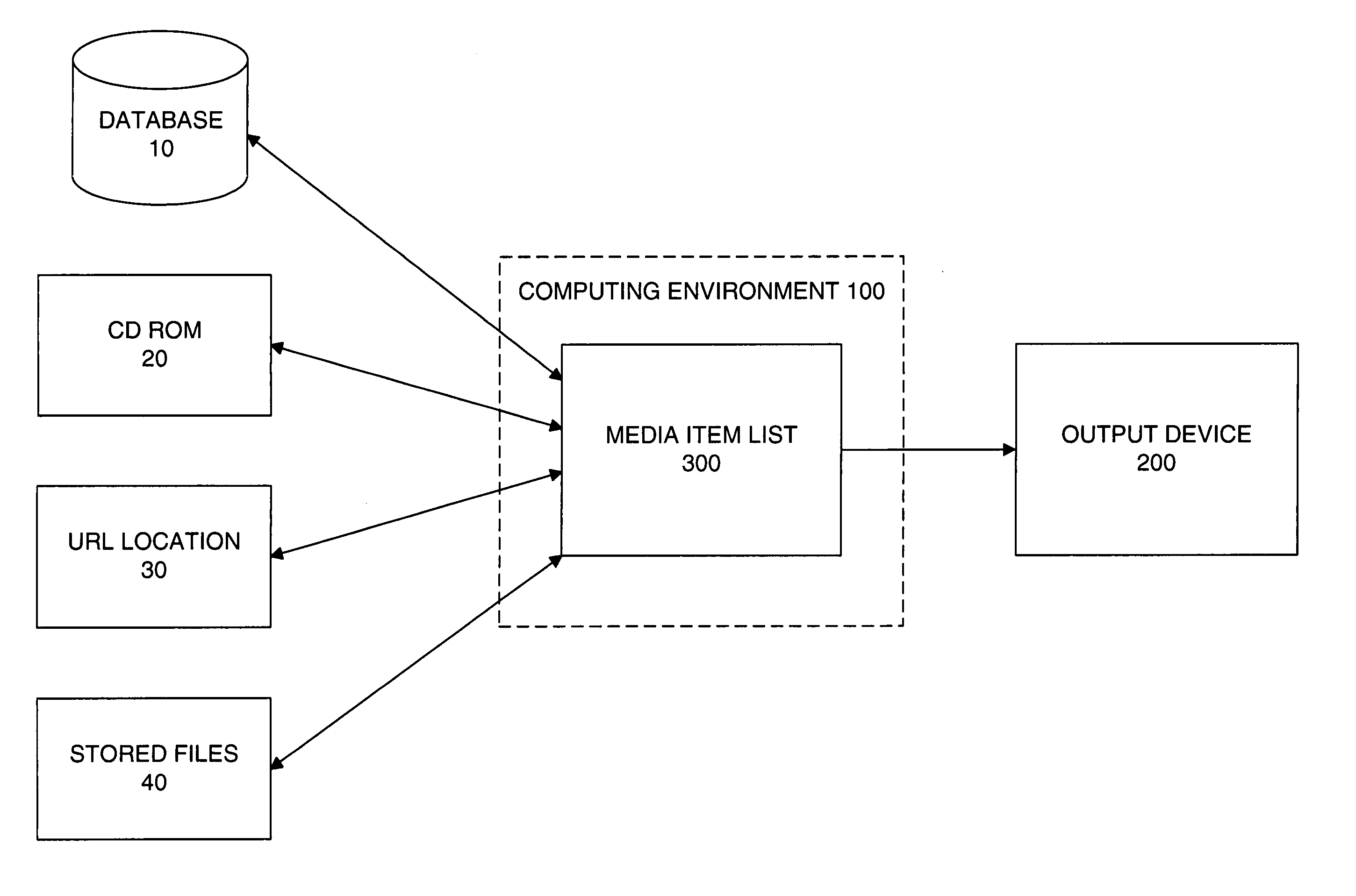 System and method for selection of media items