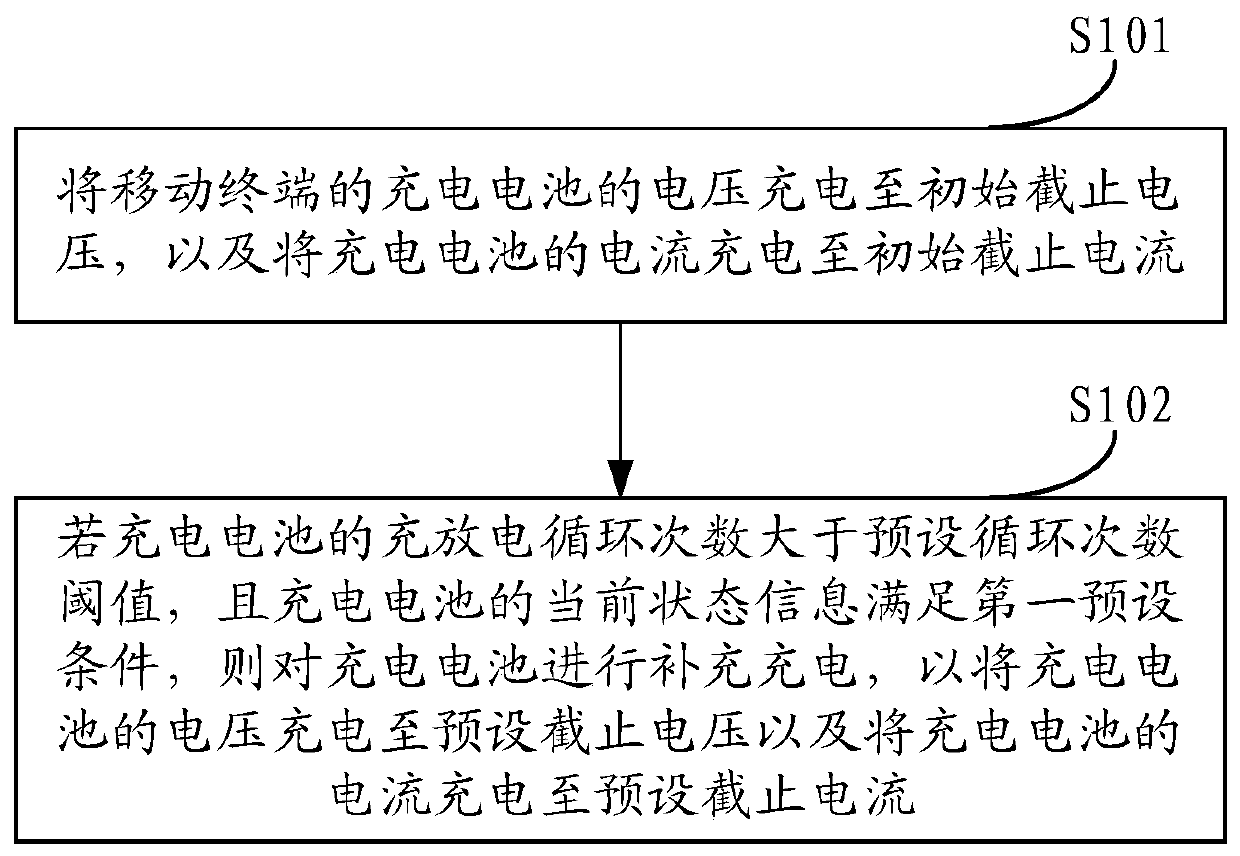 Terminal battery charging method and mobile terminal