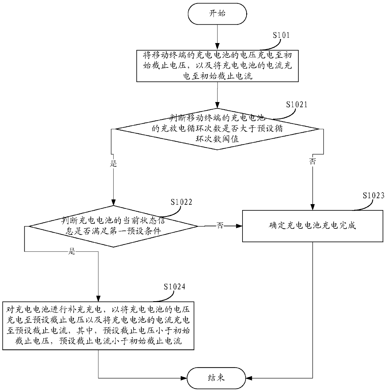 Terminal battery charging method and mobile terminal