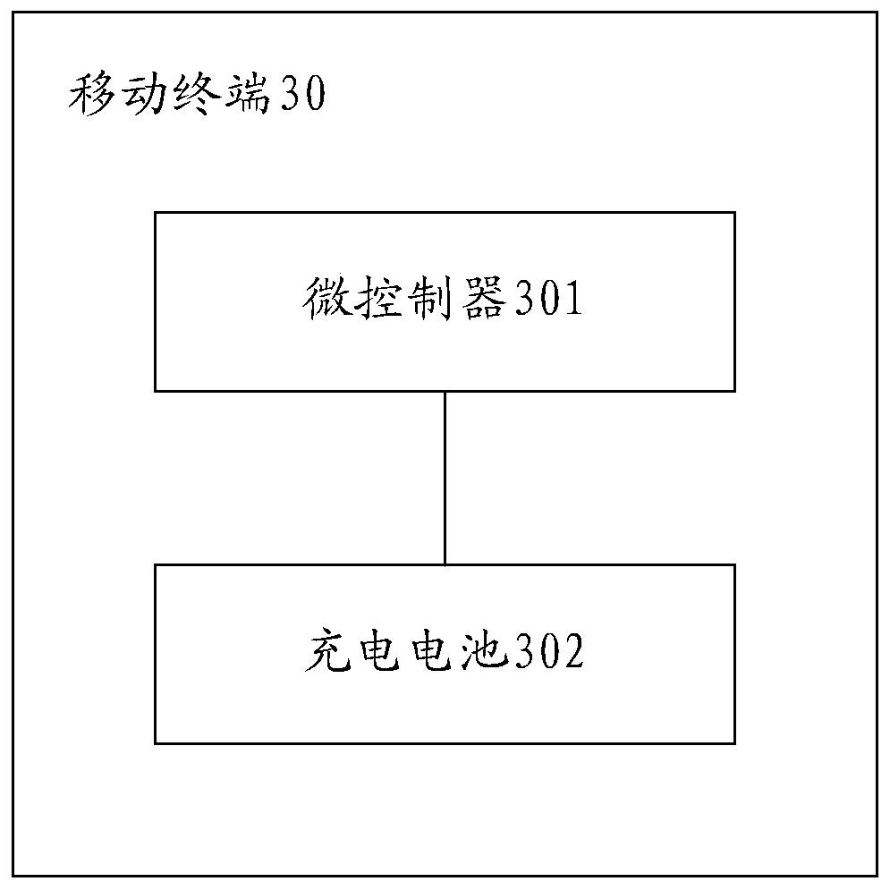 Terminal battery charging method and mobile terminal