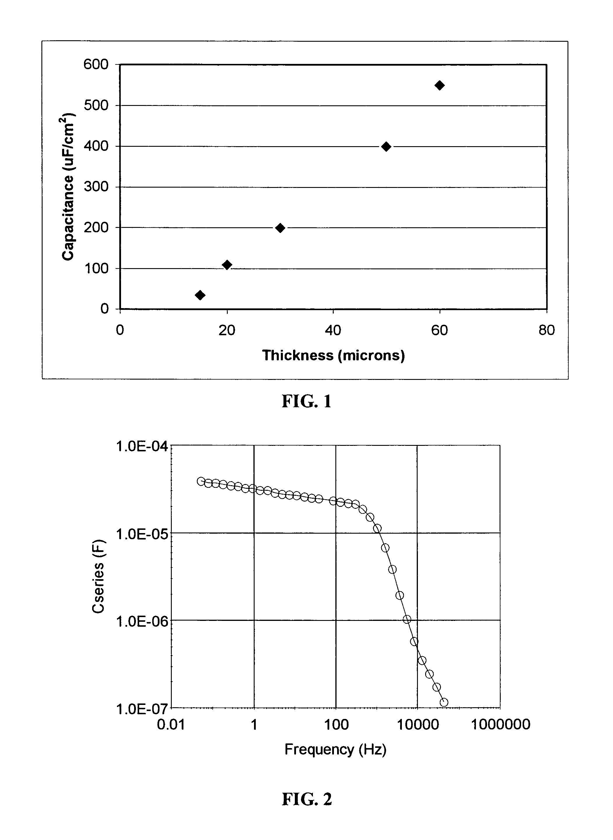 Electrolytic capacitors with alternate cathode materials for use in pulse discharge applications