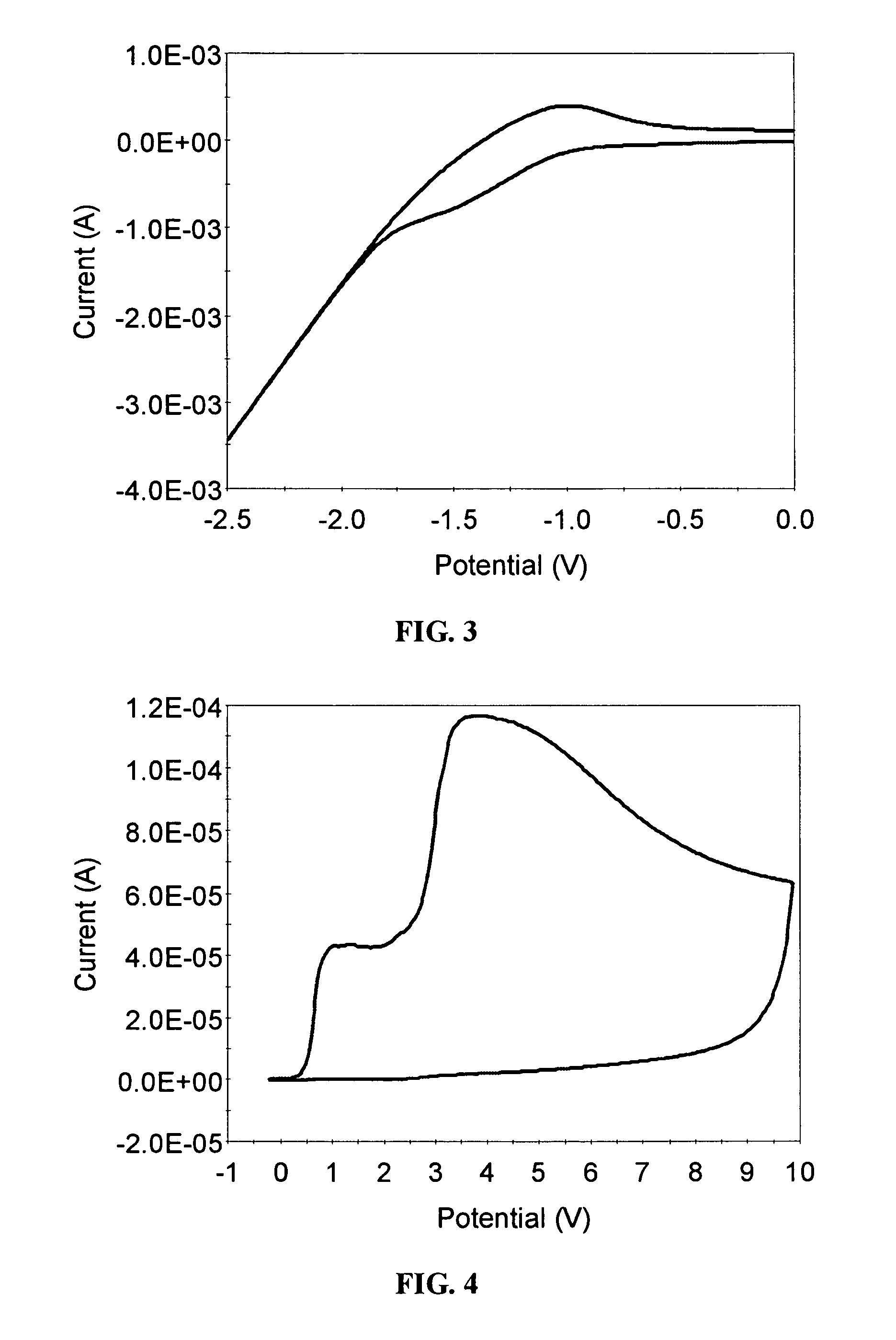 Electrolytic capacitors with alternate cathode materials for use in pulse discharge applications