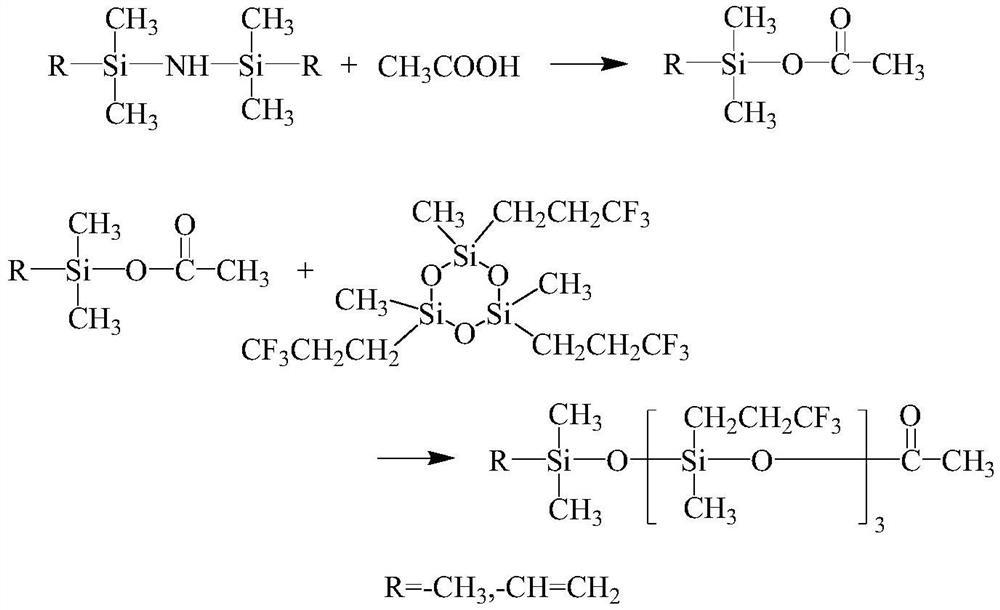 A kind of neutralizing agent for synthesizing polyfluorosiloxane and its preparation method and application