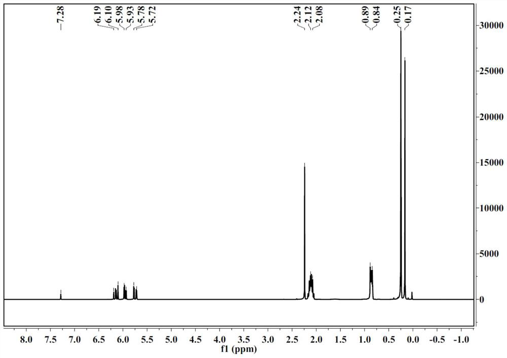 A kind of neutralizing agent for synthesizing polyfluorosiloxane and its preparation method and application