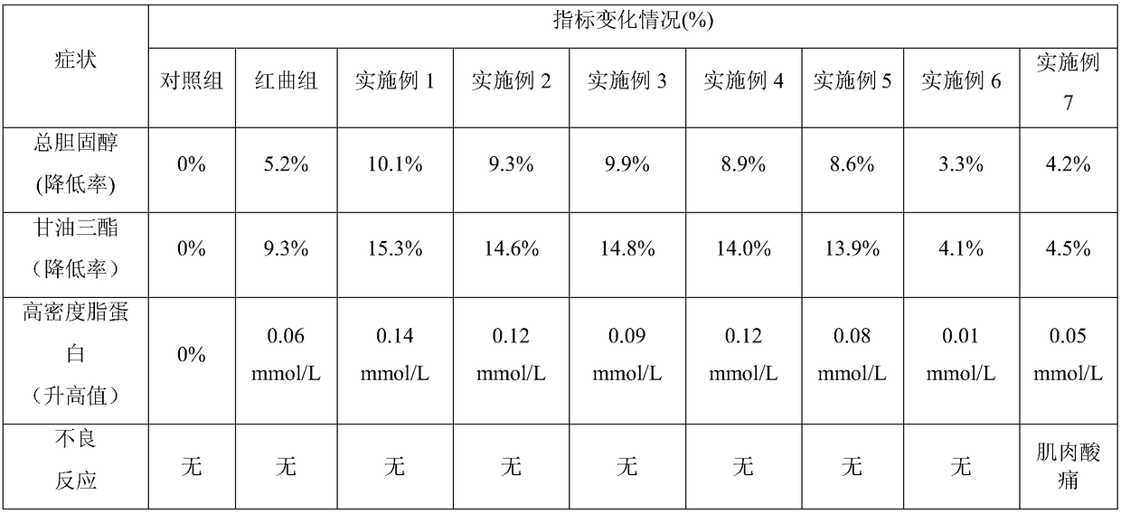 Nutrient-rich assistant lipid-lowering health food and preparation method thereof