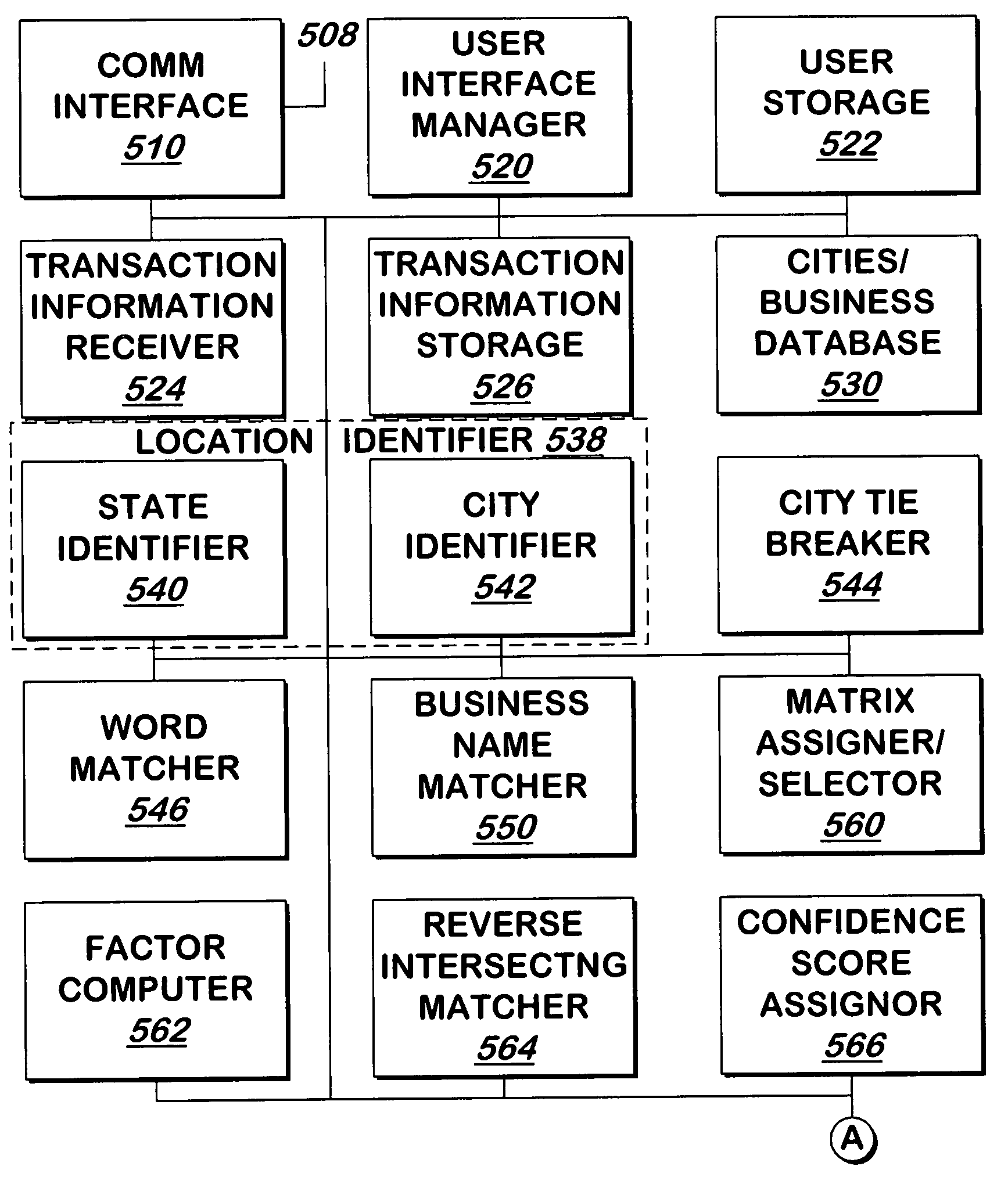 System and method for categorizing credit card transaction data