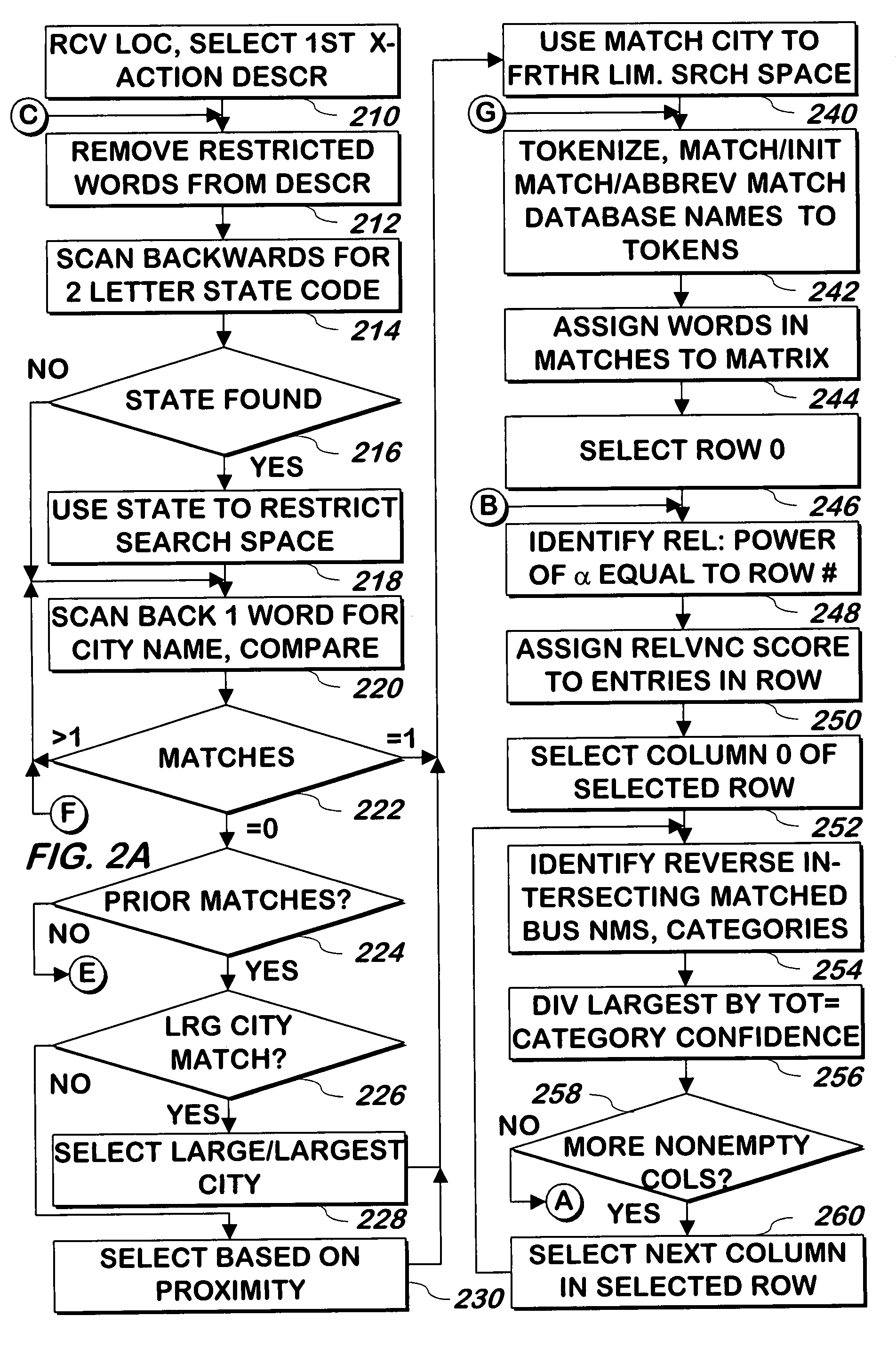 System and method for categorizing credit card transaction data